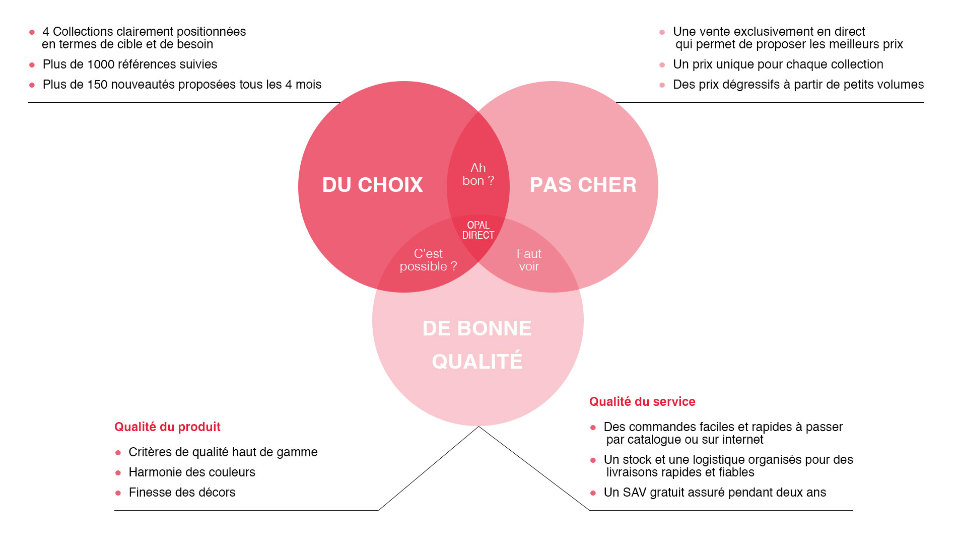 schéma-OD-page-HD